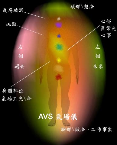 氣場儀原理|什麼是氣場？怎麼做，才能讓自己氣場強大？